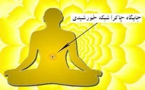 چاکرای سوم - چاکرای خورشیدی