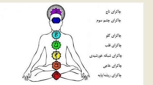 هفت چاکرای اصلی