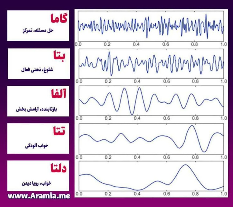 حالت آلفا چیست و چه کاربردی در انرژی درمانی دارد؟